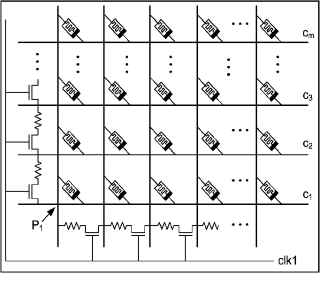 Figure 3 for Memristor Crossbar-based Hardware Implementation of IDS Method