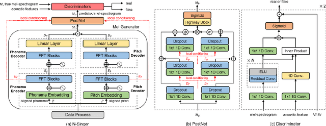 Figure 1 for N-Singer: A Non-Autoregressive Korean Singing Voice Synthesis System for Pronunciation Enhancement