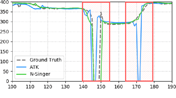 Figure 3 for N-Singer: A Non-Autoregressive Korean Singing Voice Synthesis System for Pronunciation Enhancement