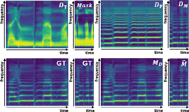 Figure 4 for N-Singer: A Non-Autoregressive Korean Singing Voice Synthesis System for Pronunciation Enhancement