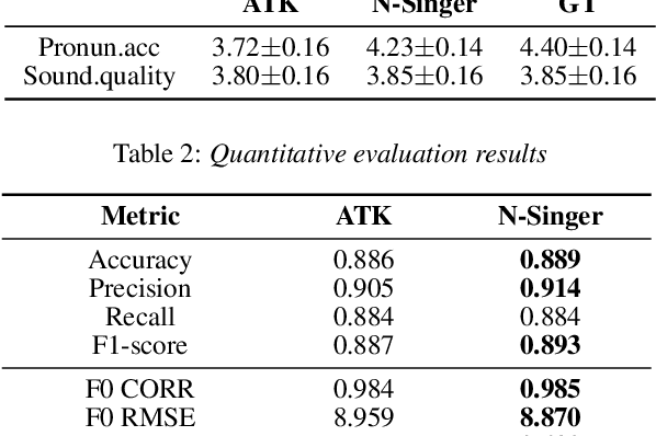 Figure 2 for N-Singer: A Non-Autoregressive Korean Singing Voice Synthesis System for Pronunciation Enhancement