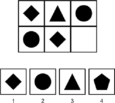 Figure 3 for A Memory-Augmented Neural Network Model of Abstract Rule Learning