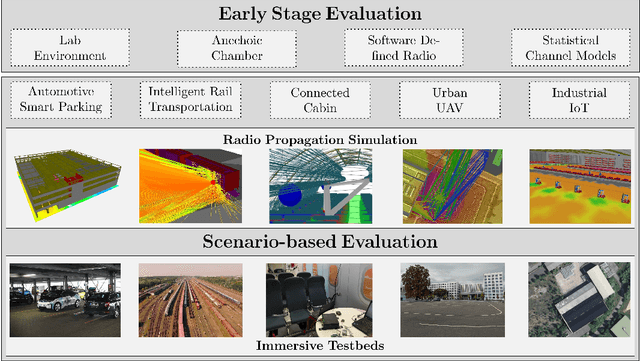 Figure 2 for Enabling Radio Sensing for Multimodal Intelligent Transportation Systems: From Virtual Testing to Immersive Testbeds