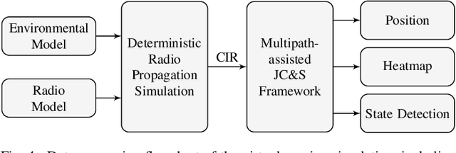 Figure 4 for Enabling Radio Sensing for Multimodal Intelligent Transportation Systems: From Virtual Testing to Immersive Testbeds
