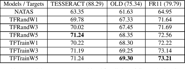 Figure 1 for An Unsupervised method for OCR Post-Correction and Spelling Normalisation for Finnish