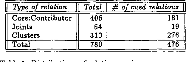 Figure 2 for Learning Features that Predict Cue Usage