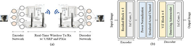 Figure 1 for Demo: Real-Time Semantic Communications with a Vision Transformer