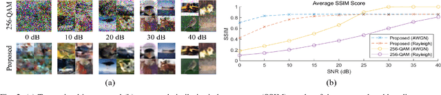 Figure 2 for Demo: Real-Time Semantic Communications with a Vision Transformer