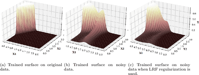 Figure 1 for Adaptive Low-Rank Regularization with Damping Sequences to Restrict Lazy Weights in Deep Networks