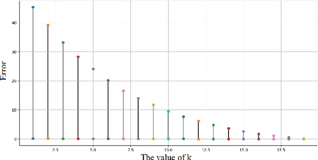 Figure 3 for Adaptive Low-Rank Regularization with Damping Sequences to Restrict Lazy Weights in Deep Networks