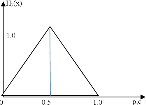 Figure 1 for AI Uncertainty Based on Rademacher Complexity and Shannon Entropy