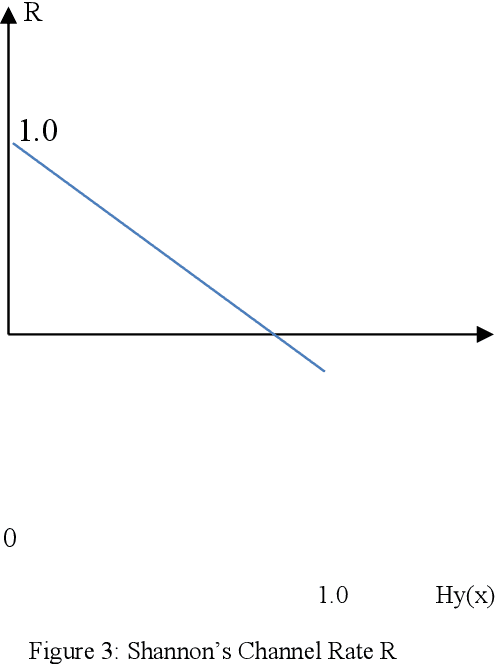 Figure 2 for AI Uncertainty Based on Rademacher Complexity and Shannon Entropy