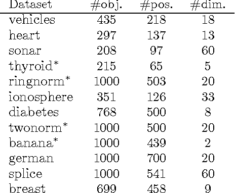 Figure 3 for Nuclear Discrepancy for Active Learning