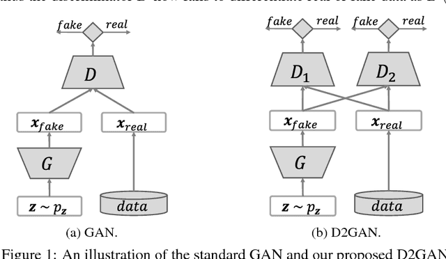 Figure 1 for Dual Discriminator Generative Adversarial Nets