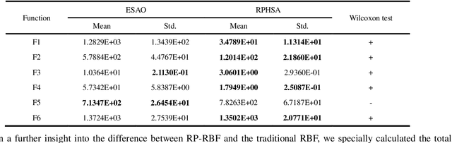 Figure 4 for Enhancing hierarchical surrogate-assisted evolutionary algorithm for high-dimensional expensive optimization via random projection