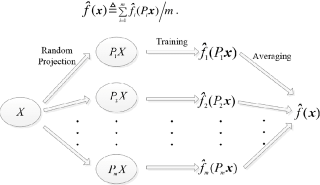 Figure 1 for Enhancing hierarchical surrogate-assisted evolutionary algorithm for high-dimensional expensive optimization via random projection
