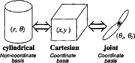 Figure 2 for Stiffness Analysis Of Multi-Chain Parallel Robotic Systems