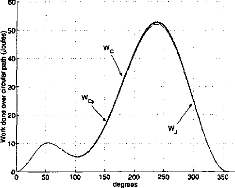 Figure 4 for Stiffness Analysis Of Multi-Chain Parallel Robotic Systems