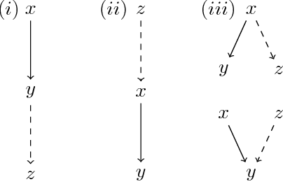 Figure 2 for Graph Aggregation