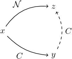 Figure 3 for Graph Aggregation
