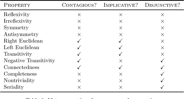 Figure 4 for Graph Aggregation