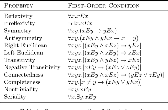 Figure 1 for Graph Aggregation