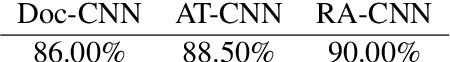 Figure 1 for Do Human Rationales Improve Machine Explanations?