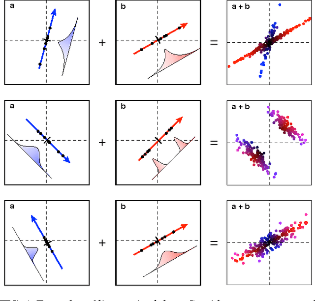 Figure 4 for A Tutorial on Independent Component Analysis