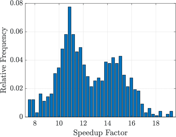 Figure 3 for Learning Optimal Solutions for Extremely Fast AC Optimal Power Flow