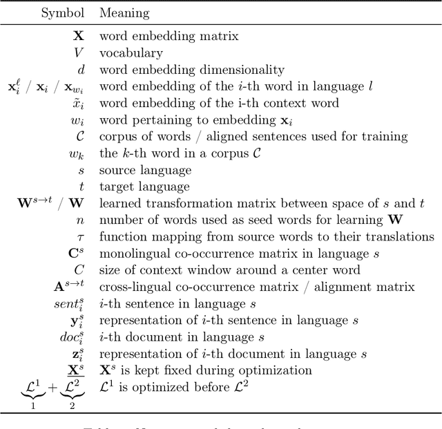 Figure 2 for A Survey Of Cross-lingual Word Embedding Models