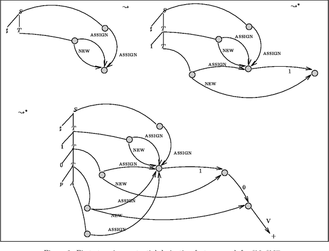 Figure 4 for Assessing Complexity Results in Feature Theories