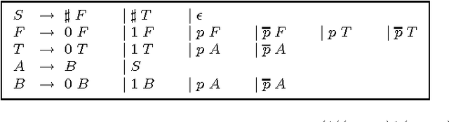 Figure 2 for Assessing Complexity Results in Feature Theories