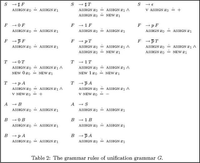 Figure 3 for Assessing Complexity Results in Feature Theories