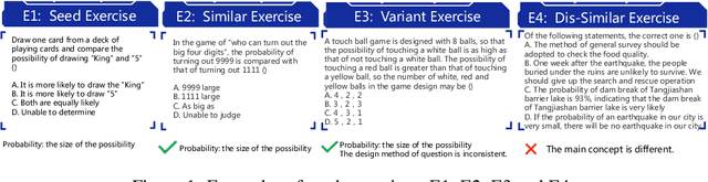 Figure 1 for An Empirical Study of Finding Similar Exercises