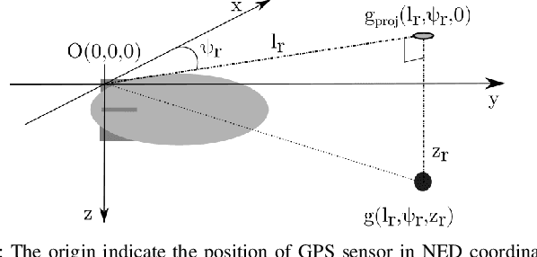 Figure 3 for Deep Residual Reinforcement Learning based Autonomous Blimp Control