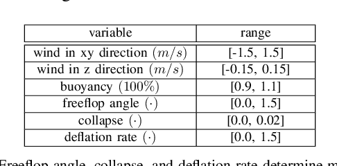 Figure 2 for Deep Residual Reinforcement Learning based Autonomous Blimp Control