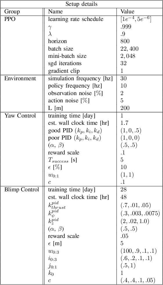 Figure 4 for Deep Residual Reinforcement Learning based Autonomous Blimp Control