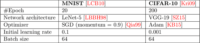 Figure 4 for Privacy-preserving Learning via Deep Net Pruning