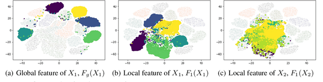 Figure 3 for FedAug: Reducing the Local Learning Bias Improves Federated Learning on Heterogeneous Data