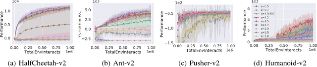 Figure 4 for Tsallis Reinforcement Learning: A Unified Framework for Maximum Entropy Reinforcement Learning