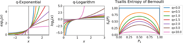 Figure 1 for Tsallis Reinforcement Learning: A Unified Framework for Maximum Entropy Reinforcement Learning