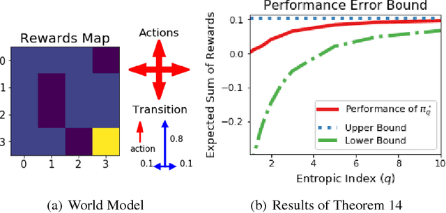 Figure 3 for Tsallis Reinforcement Learning: A Unified Framework for Maximum Entropy Reinforcement Learning