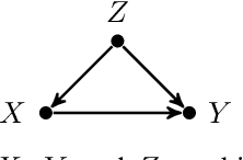 Figure 1 for Learning Probabilities of Causation from Finite Population Data