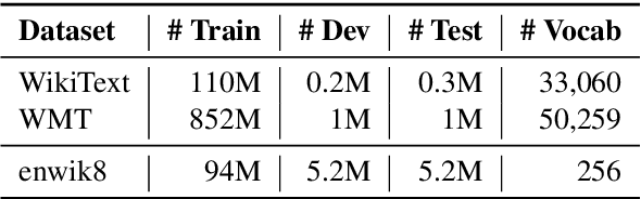 Figure 2 for Adaptive Semiparametric Language Models