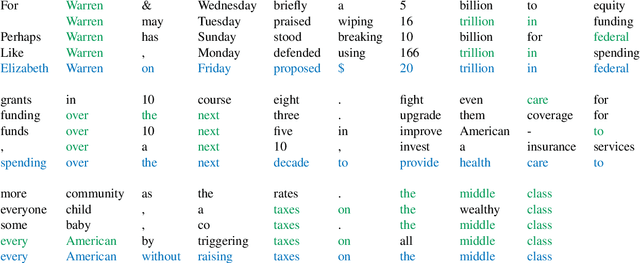 Figure 4 for Adaptive Semiparametric Language Models