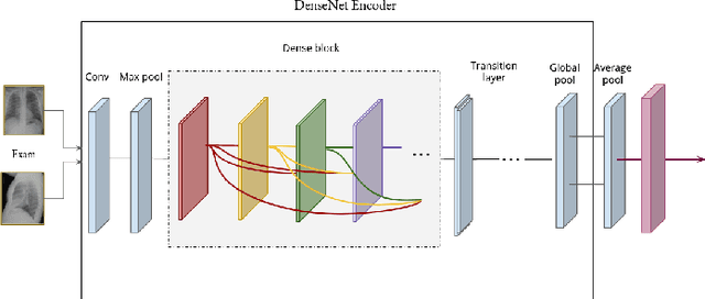 Figure 4 for RTEX: A novel methodology for Ranking, Tagging, and Explanatory diagnostic captioning of radiography exams