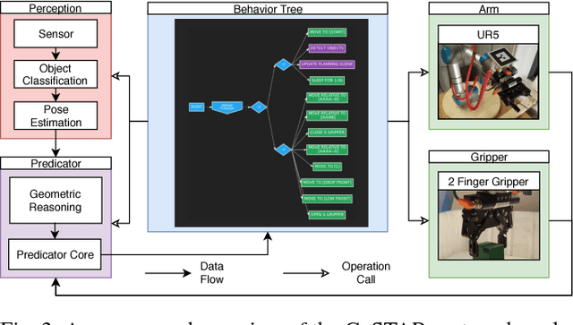 Figure 3 for Evaluating Methods for End-User Creation of Robot Task Plans