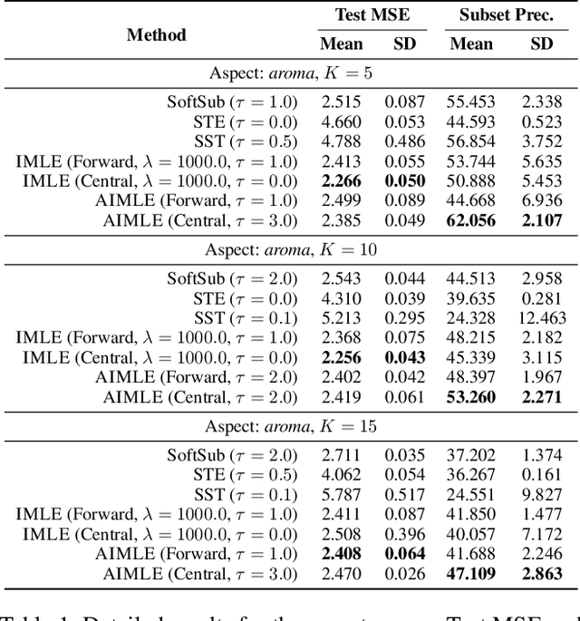 Figure 2 for Adaptive Perturbation-Based Gradient Estimation for Discrete Latent Variable Models