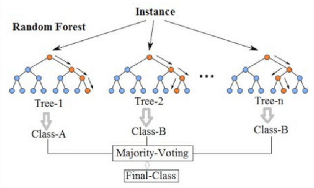 Figure 3 for Multi-Stage Fault Warning for Large Electric Grids Using Anomaly Detection and Machine Learning