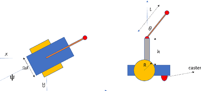 Figure 1 for Nonlinear control of a swinging pendulum on a wheeled mobile robot with nonholonomic constraints